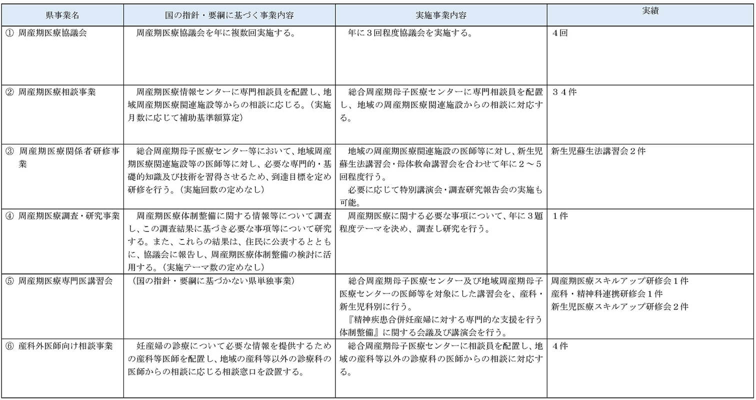 令和6年度事業内容と実績