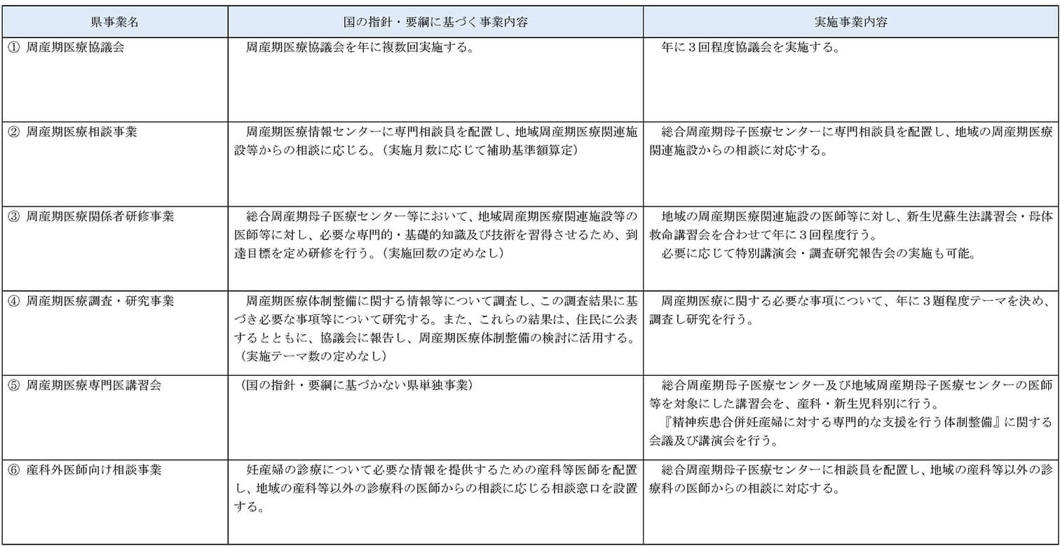 令和7年度事業内容